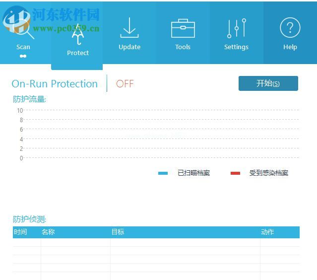 GridinSoft  Anti-Malware的使用说明