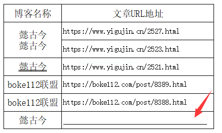 WPS表格文字下面如何增加单/双下划线？第4张