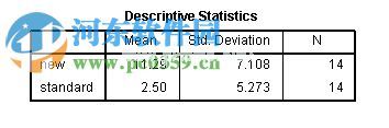 怎么用SPSS进行相关性分析