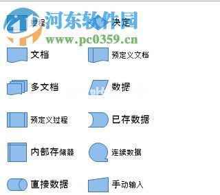 使用MyDraw绘制流程图的方法