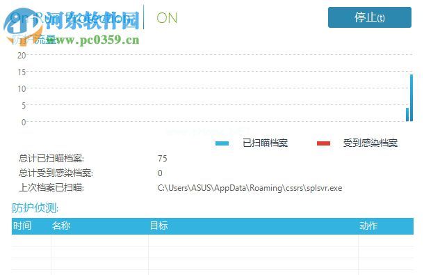 GridinSoft  Anti-Malware的使用说明