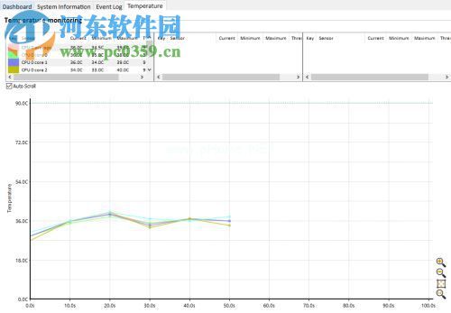 PassMark  BurnInTest检测电脑性能的方法