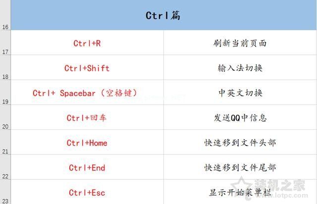 电脑有哪些常用快捷键？70个电脑常用的快捷键大全