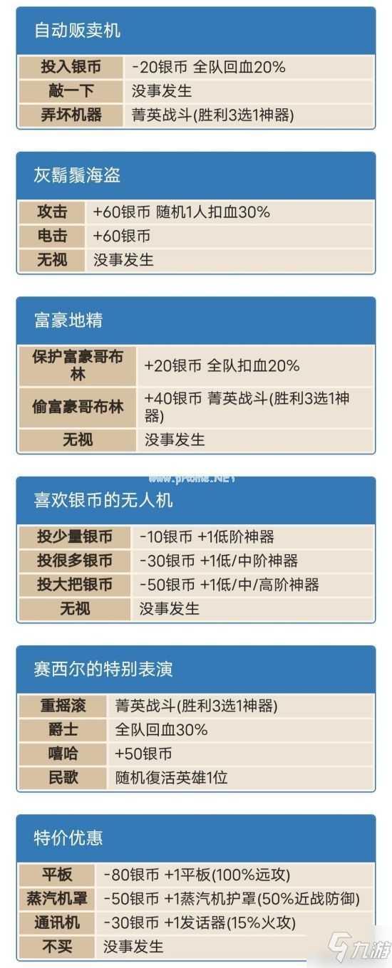 《坎公骑冠剑》卡马逊乐园全随机事件汇总