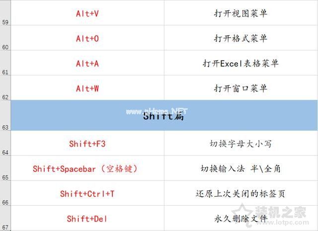 电脑有哪些常用快捷键？70个电脑常用的快捷键大全