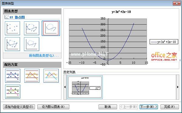 在WPS表格2013中绘制二次函数曲线图