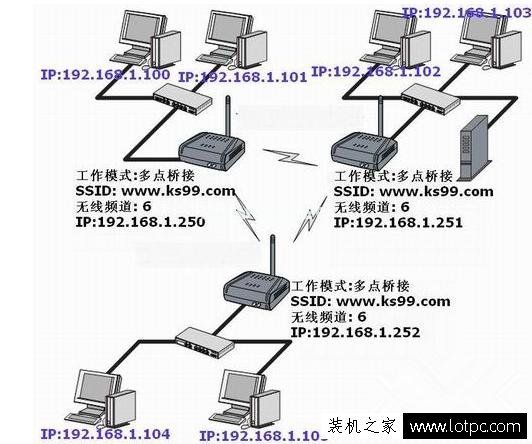 如何把无线网络信号覆盖整栋楼 四种实现无线网络覆盖方法！