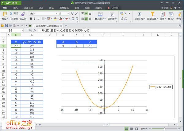 在WPS表格2013中绘制二次函数曲线图