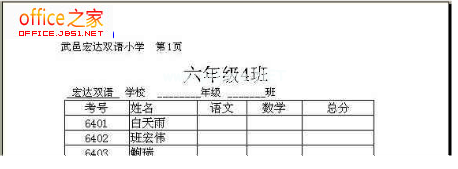 WPS表格页面设置不求人