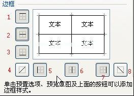 设置表格边框