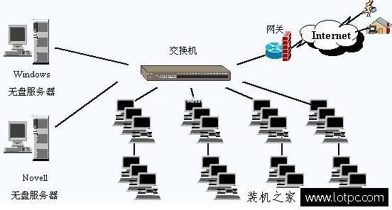 作为电脑技术员，对无盘系统、云桌面、桌面云之间区别知道多少？