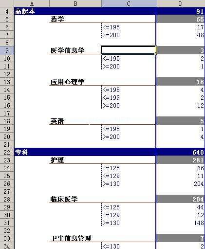 WPS表格：数据透视表+内置函数按分数段统计