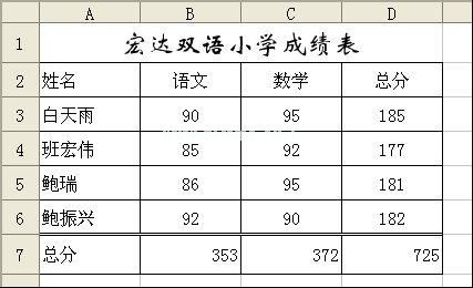 设置表格边框