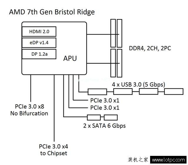 Ryzen平台不支持Win7 64位系统？AMD  Ryzen平台安装Win7解决方法