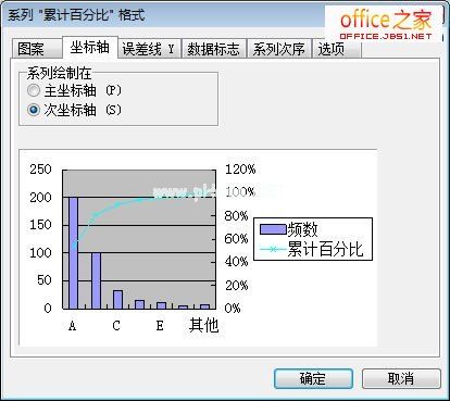 创建帕累托图