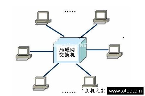 局域网ip地址不够用怎么解决