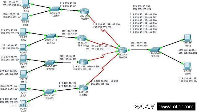 局域网ip地址不够用怎么解决