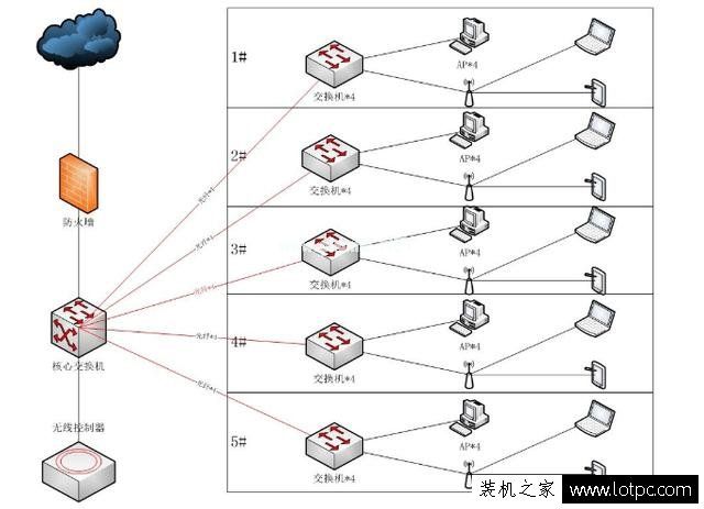 如何把无线网络信号覆盖整栋楼 四种实现无线网络覆盖方法！