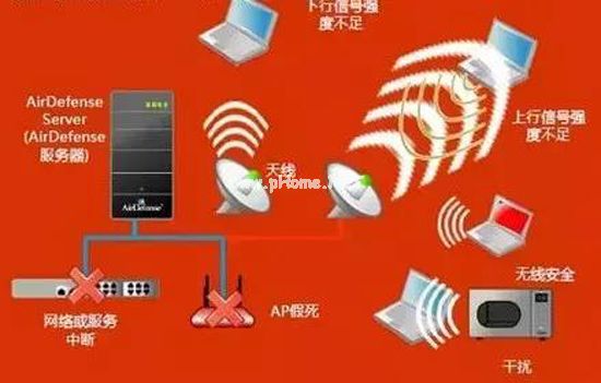 wifi网速慢怎么办 6大影响wifi上网速度的原因