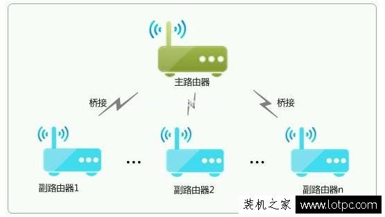 如何把无线网络信号覆盖整栋楼 四种实现无线网络覆盖方法！