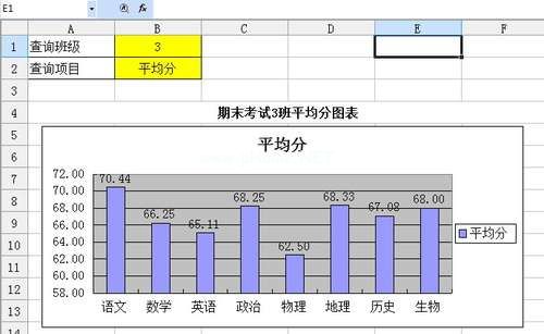 WPS表格制作简单成绩分析表