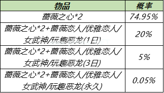 《王者荣耀》稀有皮肤幸运宝箱抽永久皮肤技巧