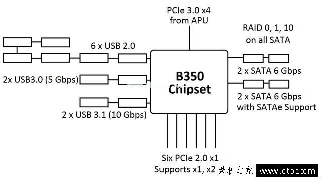 Ryzen平台不支持Win7 64位系统？AMD  Ryzen平台安装Win7解决方法