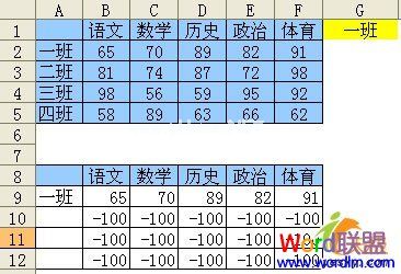 辅助区结果