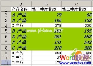 两季度业绩工作表