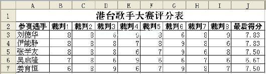 WPS技巧：TRIMMEAN函数计算选手得分