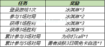 《王者荣耀》热情夏威夷永久皮肤兑换活动