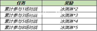 《王者荣耀》热情夏威夷永久皮肤兑换活动