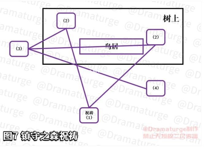 《原神》神樱大祓最后一个任务图文攻略