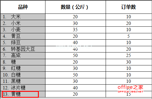 WPS文字如何计算插入表格的行、列数