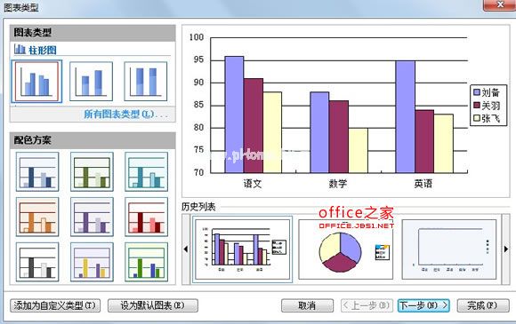 制作图表样式