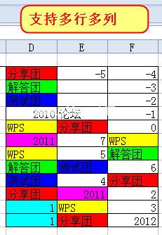 WPS表格增强高亮显示重复项功能