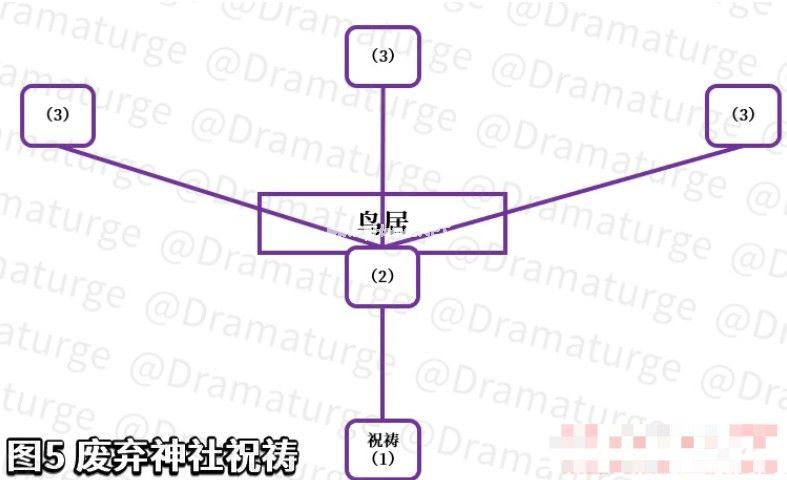 《原神》在荒废神社中继续调查任务在哪里可以完成