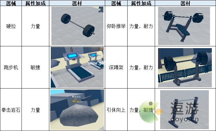 《罗布乐思》菜鸟大亨通关攻略