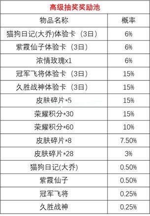 《王者荣耀》时来运转宝箱抽永久皮肤技巧