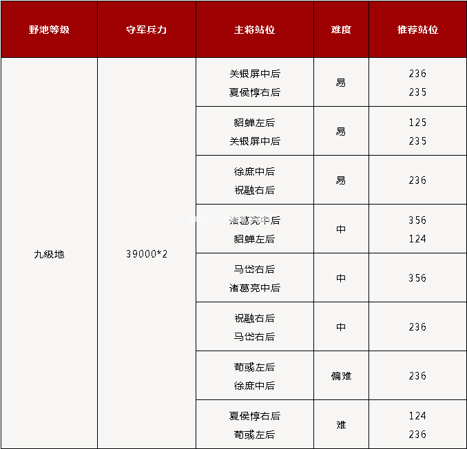 《鸿图之下》九级地守军详解