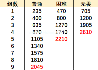 《原神》巨像和银弹通关攻略