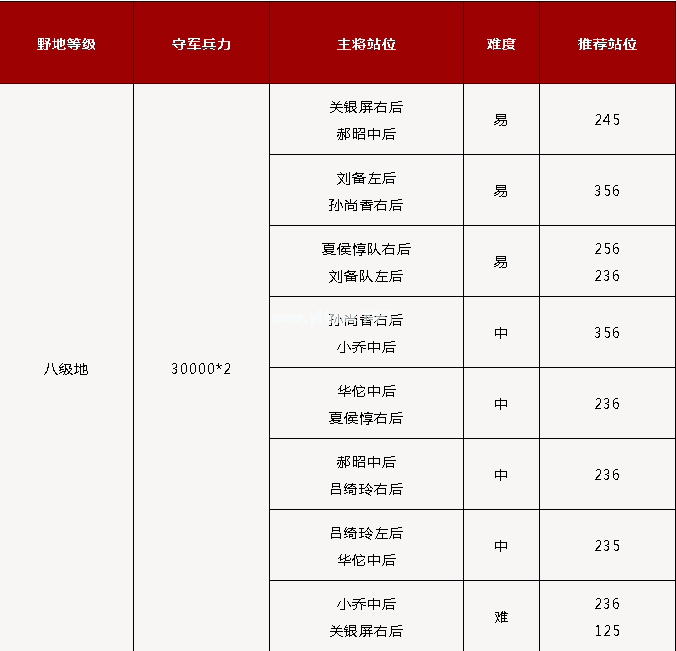 《鸿图之下》八级地守军解析