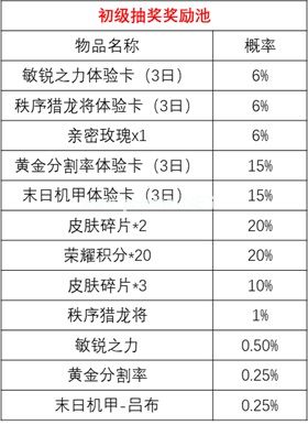 《王者荣耀》时来运转宝箱抽永久皮肤技巧