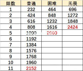 《原神》元素虹光之诗通关攻略