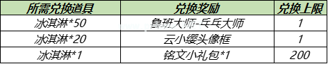 《王者荣耀》夏日商店兑换永久皮肤活动