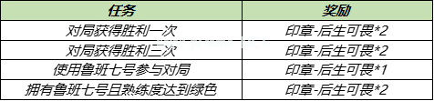 《王者荣耀》冰淇淋怎么得