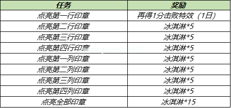 《王者荣耀》爱乒才会赢活动