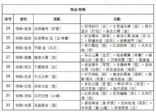 《奇迹暖暖》异域游客高分搭配攻略