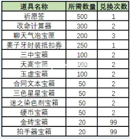 《非人学园》2021年7月14日更新公告