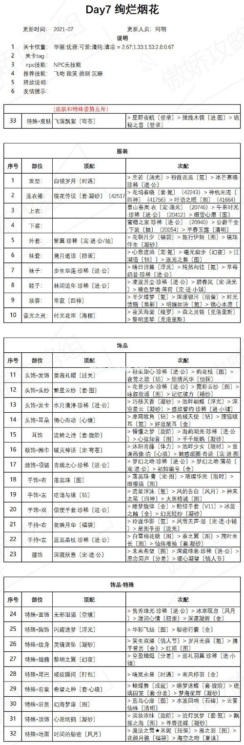 《奇迹暖暖》绚烂烟花怎么搭配